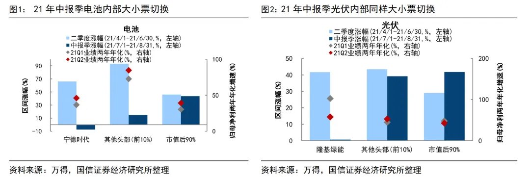 国信策略：牛市中后期 市场如何定价业绩